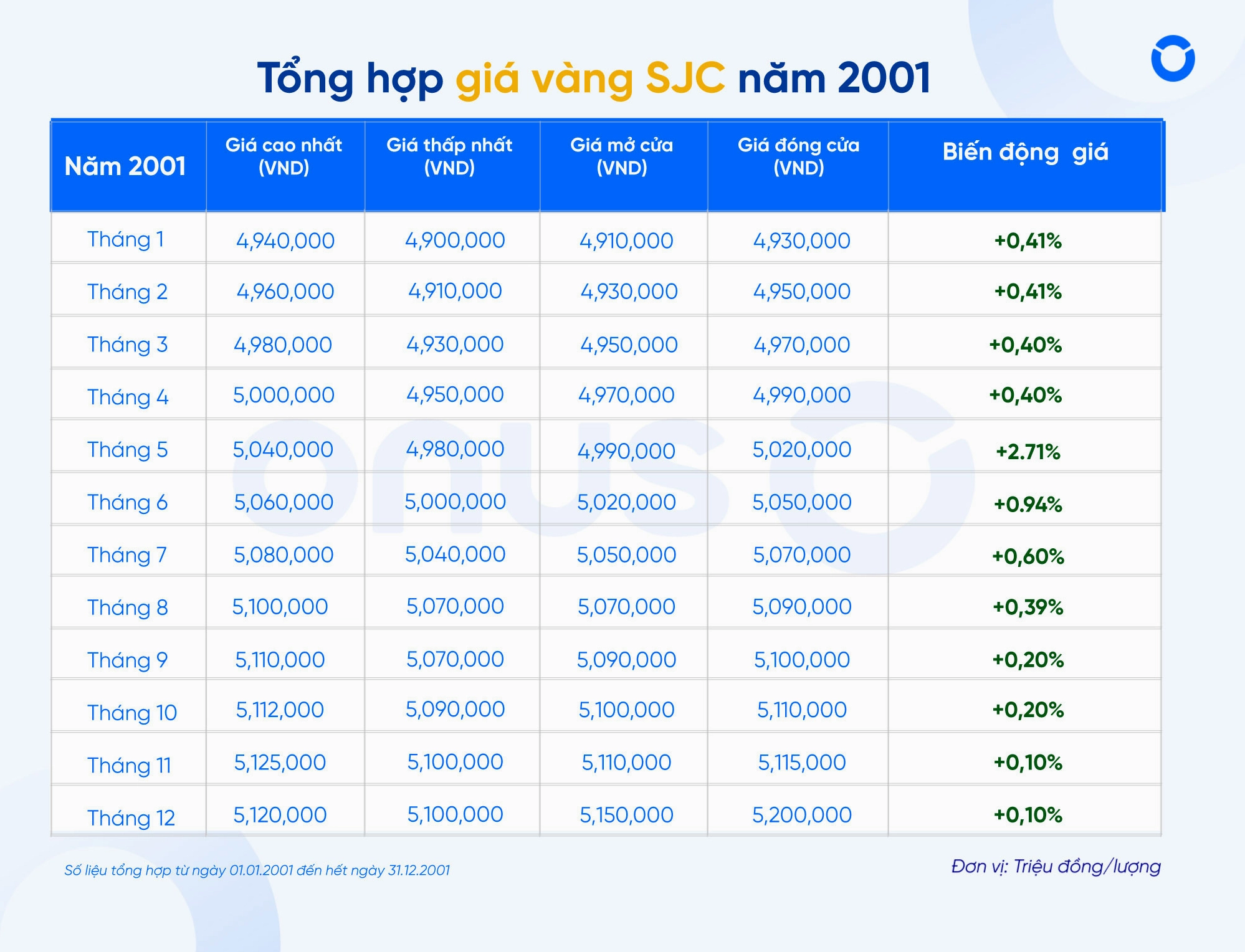 gia-vang-nam-2001-bien-ong-va-du-bao-2026_829