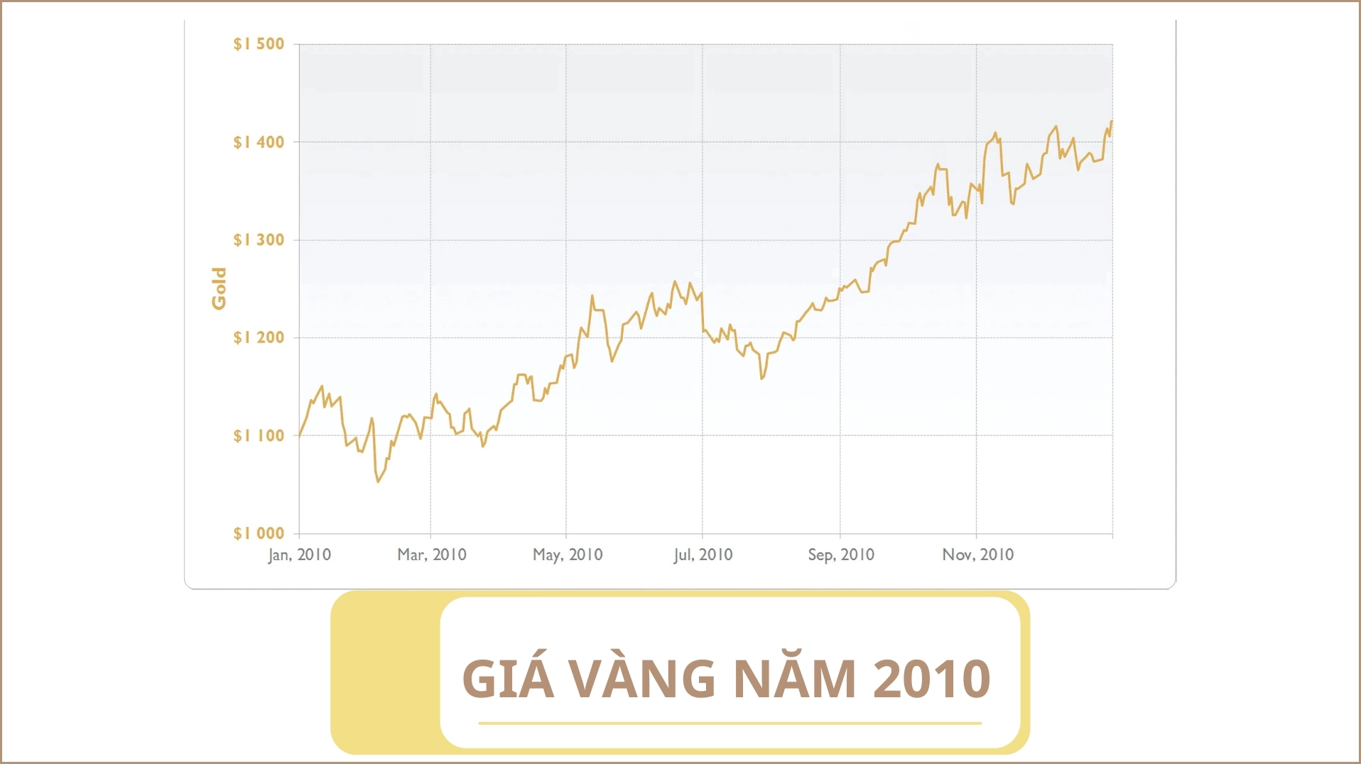 Giá vàng năm 2010 tại Việt Nam