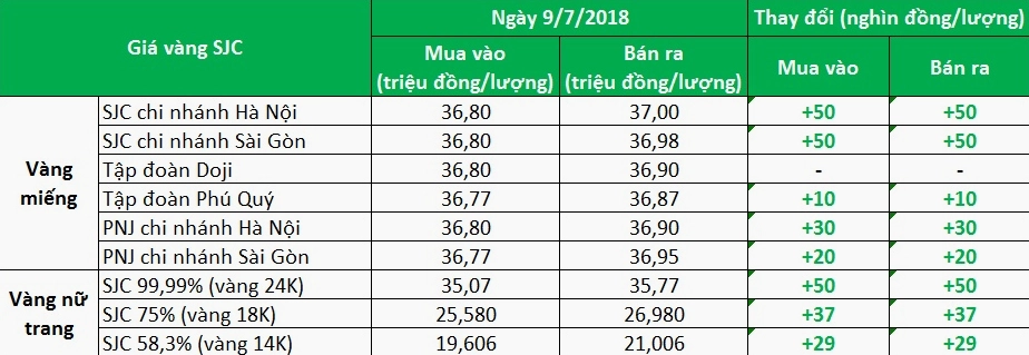 gia-vang-nam-2018-bien-ong-va-du-bao-tuong-lai_411