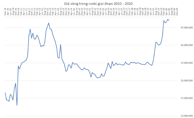 gia-vang-nam-2026-du-bao-xu-huong-va-phan-tich-chuyen-sau_521