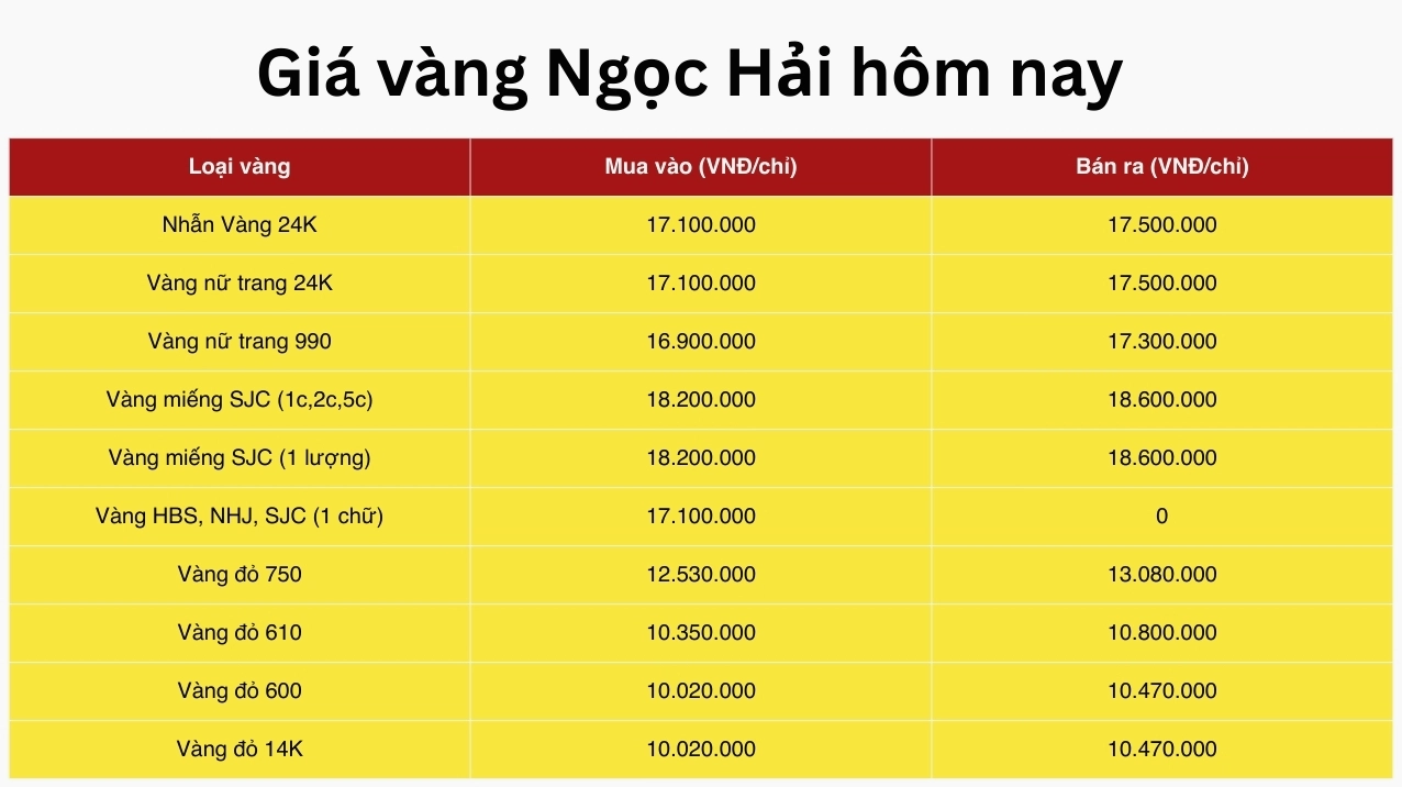 gia-vang-ngoc-hai-hom-nay-2026-cap-nhat-moi-nhat-du-bao-xu-h_913