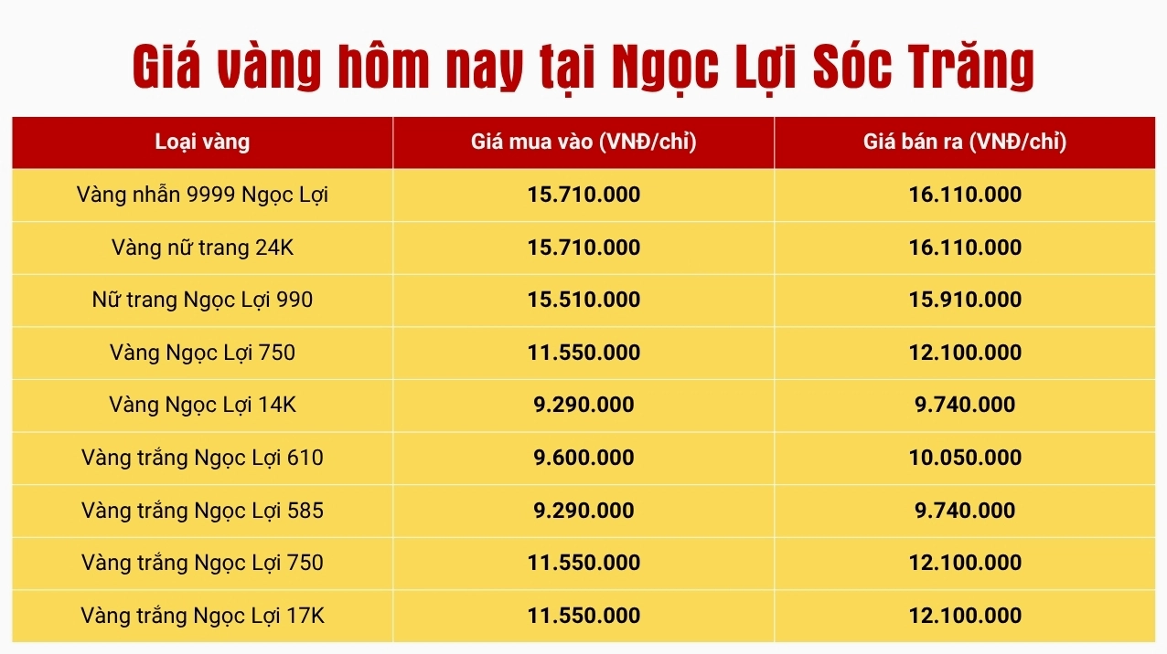 Giá vàng Ngọc Lợi Sóc Trăng