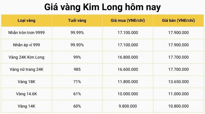 gia-vang-ong-thap-2026-cap-nhat-phan-tich-va-du-bao_557