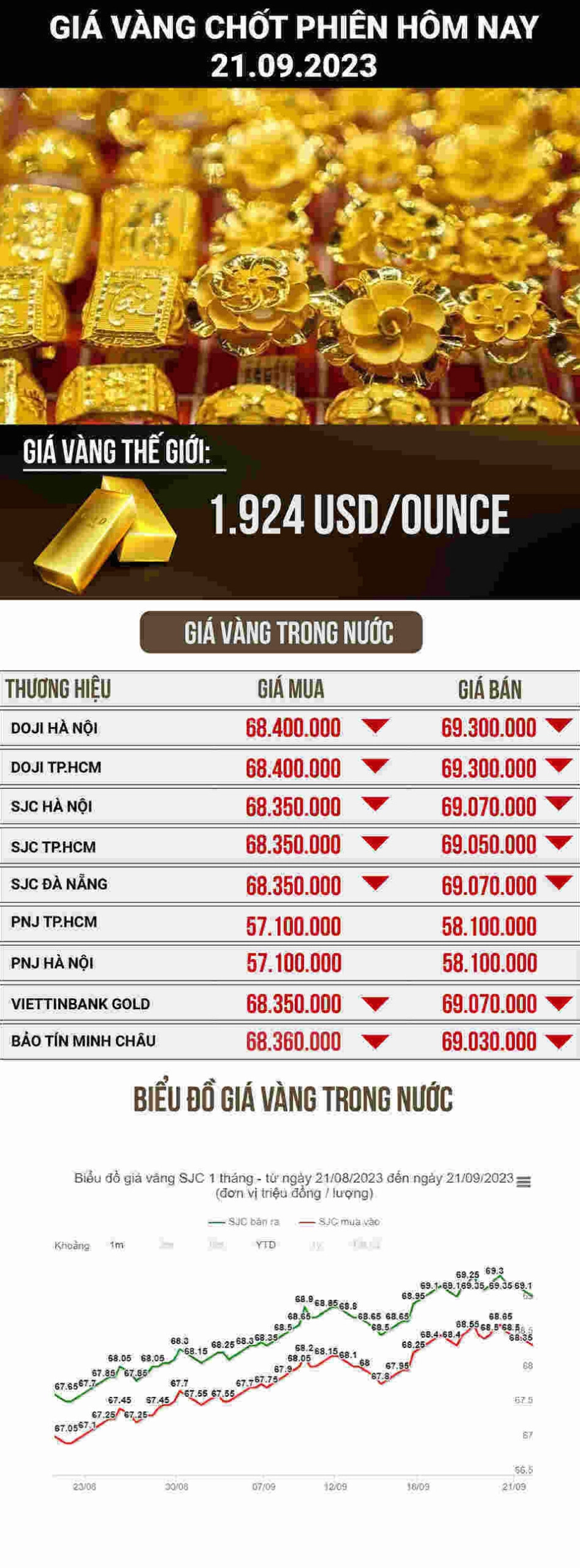 gia-vang-quang-ngai-2026-cap-nhat-du-bao-loi-khuyen-au-tu_615