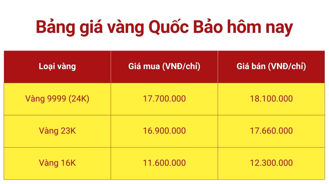 gia-vang-quoc-bao-hom-nay-cap-nhat-2026-du-bao_457