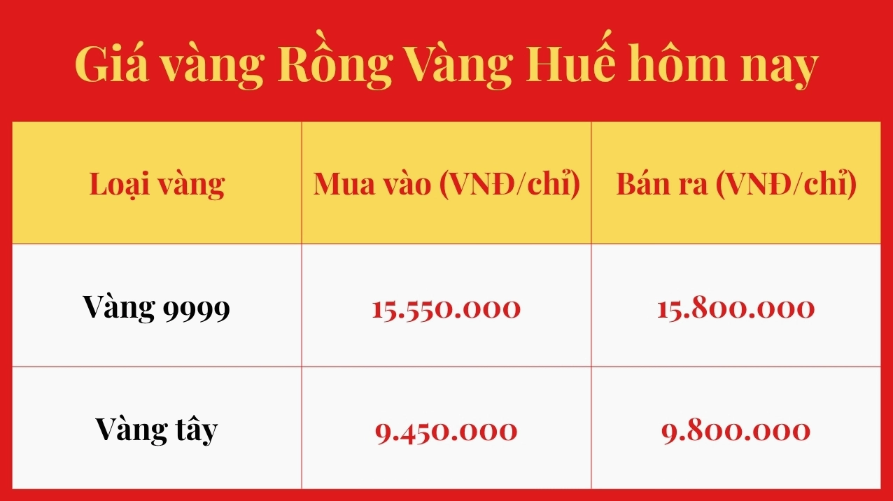 Giá vàng Rồng Vàng Huế hôm nay