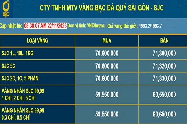 gia-vang-sai-gon-2026-du-bao-xu-huong-co-hoi-au-tu_727
