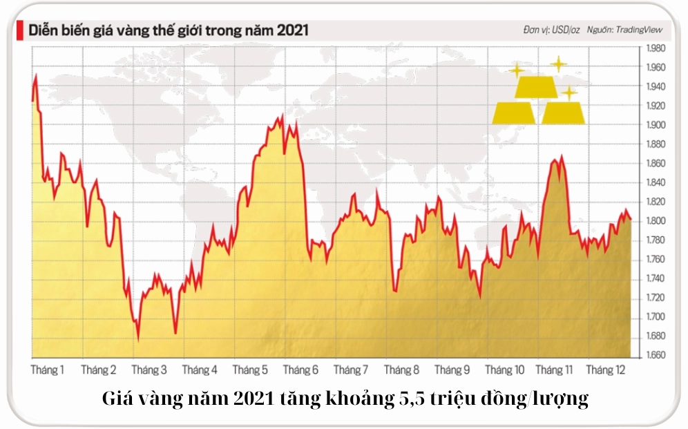 Giá vàng SJC 1 chỉ năm 2021