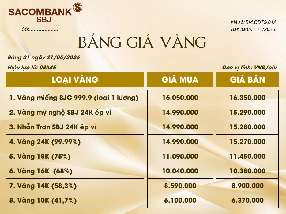 gia-vang-sjc-hom-nay-2026-cap-nhat-moi-nhat-du-bao_203