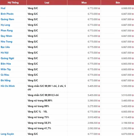gia-vang-sjc-hom-nay-tai-a-nang-cap-nhat-phan-tich-2026_266