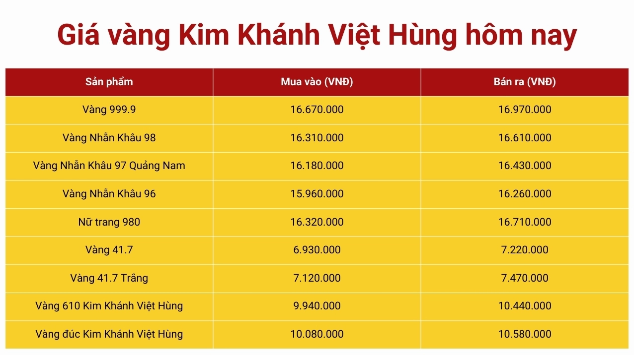Giá vàng SJC hôm nay tại Đà Nẵng