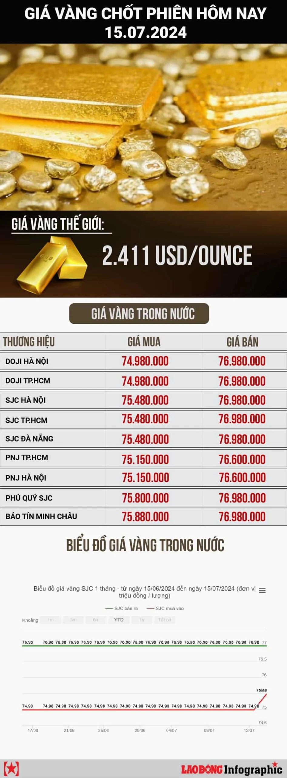 gia-vang-sjc-hom-nay-tai-quy-nhon-cap-nhat-moi-nhat-2026_570