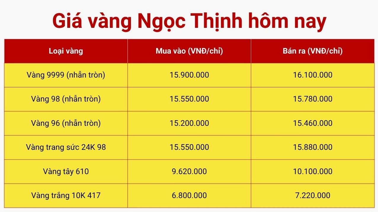 Giá vàng tại Đà Nẵng hôm nay 2026 - Cập nhật mới nhất