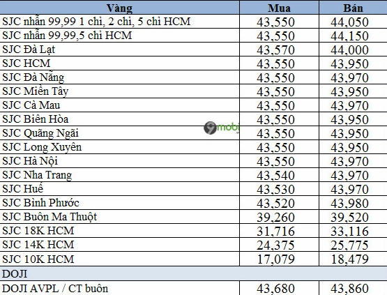 gia-vang-tay-10k-hom-nay-2026-cap-nhat-moi-nhat_667