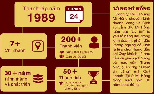 gia-vang-tiem-vang-mi-hong-2026-cap-nhat-du-bao_129