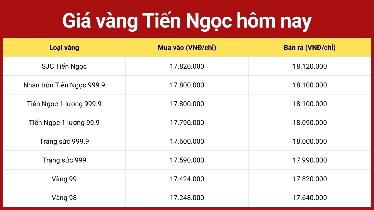 gia-vang-tien-ngoc-hom-nay-2026-cap-nhat-phan-tich_389