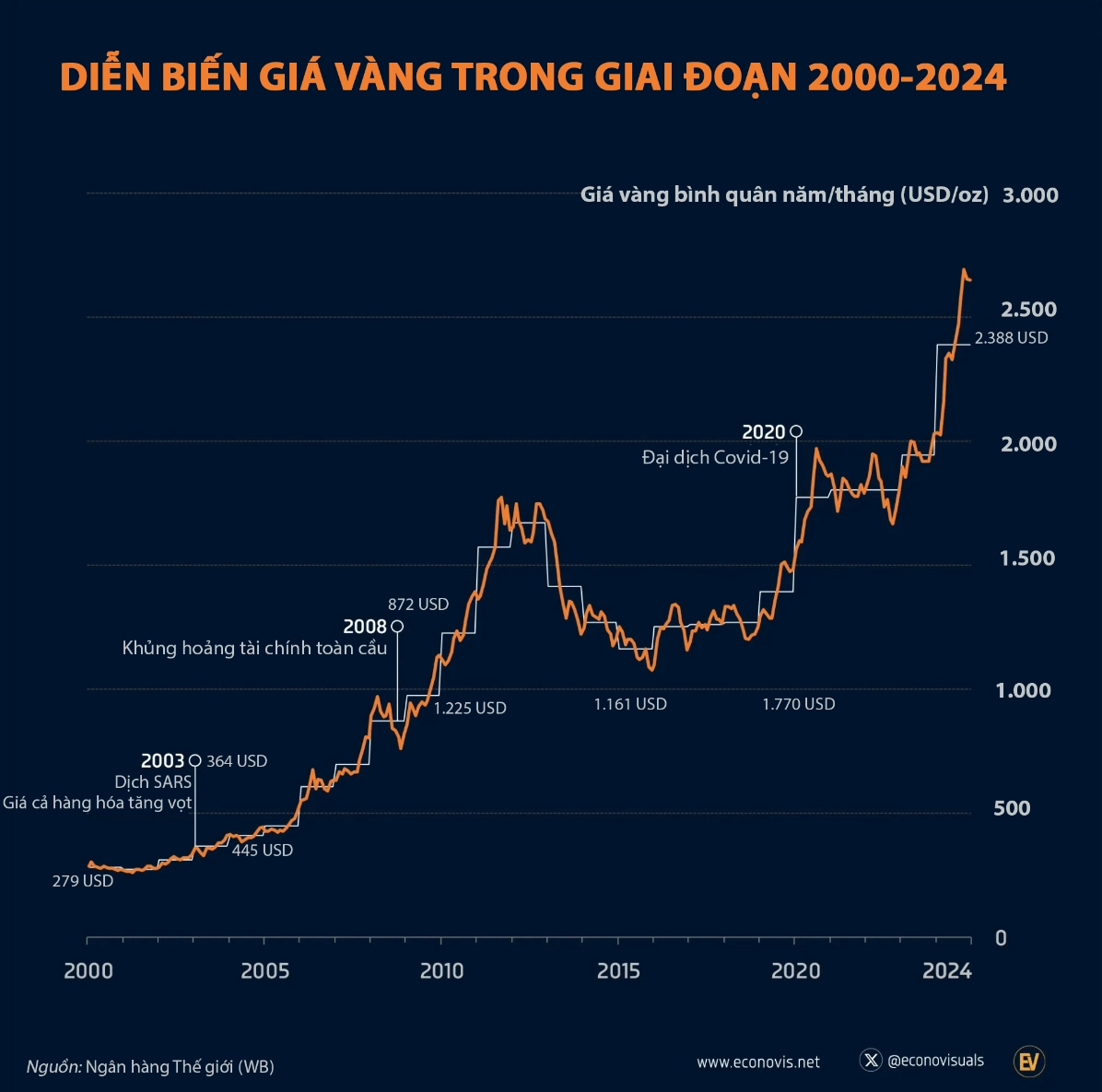 Giá vàng trong nước và quốc tế