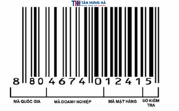 Giải thích chi tiết cấu tạo mã vạch 880