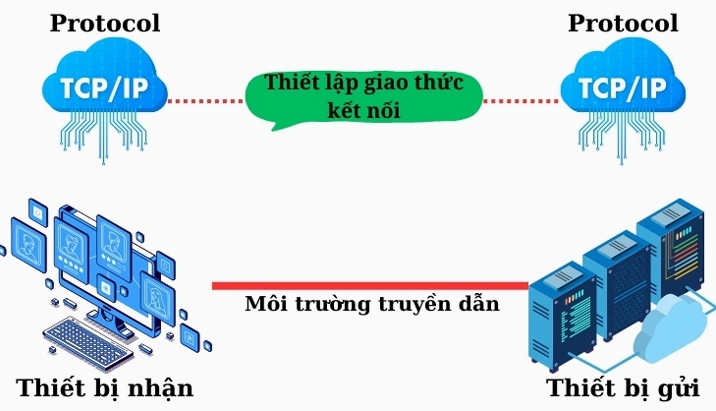 Giao thức HTTP và HTTPS