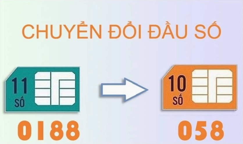 Gói cước Wintel 058