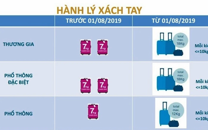 hanh-ly-ky-gui-vietnam-airlines-2026-quy-inh-moi-nhat_395