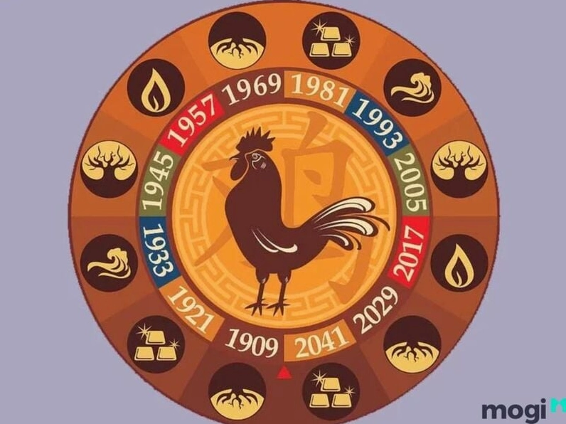 Hình ảnh con gà biểu tượng