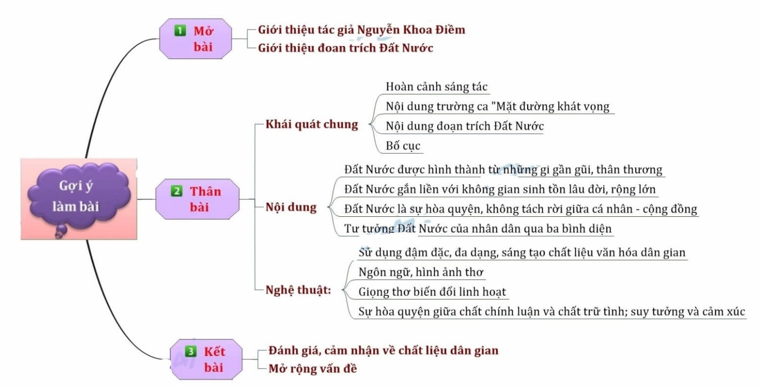 Hình ảnh minh họa bài thơ Đất Nước