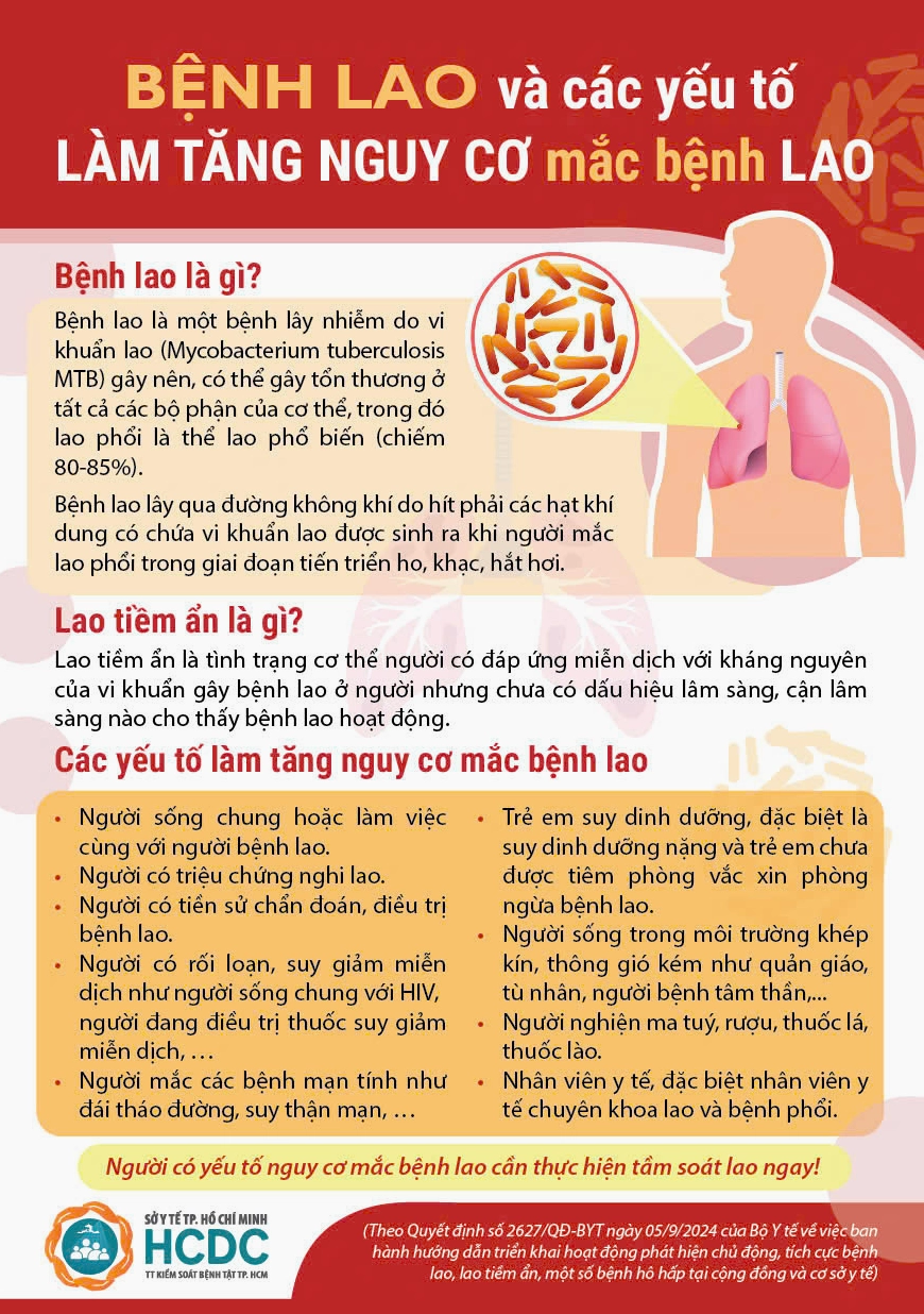 Hình ảnh minh họa các biện pháp phòng ngừa bệnh lao