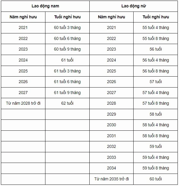 Hình ảnh minh họa các năm sinh tuổi Tỵ