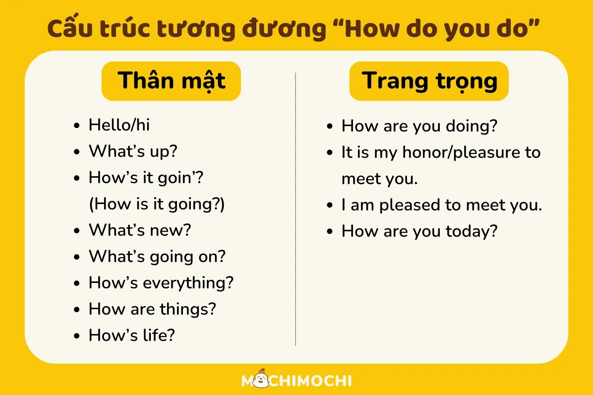Hình ảnh minh họa cách chào hỏi lịch sự bằng How do you do