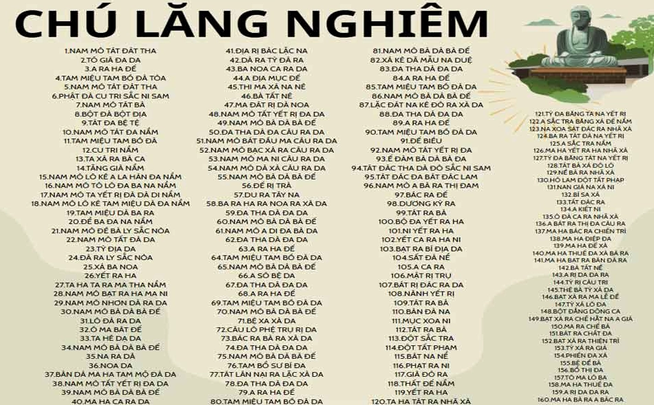 Hình ảnh minh họa Chú Lăng Nghiêm
