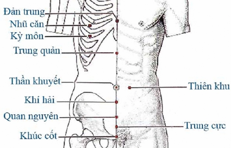 Hình ảnh minh họa huyệt Quan Nguyên và tác dụng