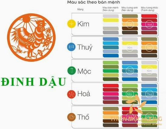Hình ảnh minh họa người tuổi Đinh Dậu
