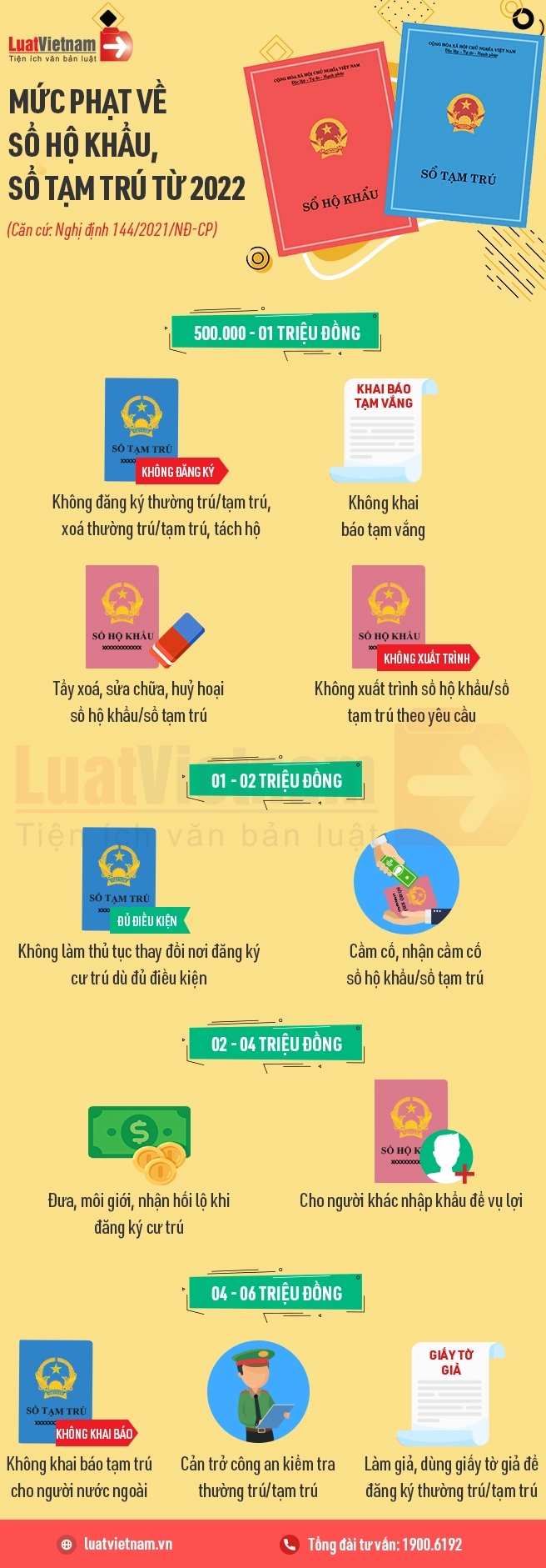 Hình ảnh minh họa thủ tục đăng ký tạm trú