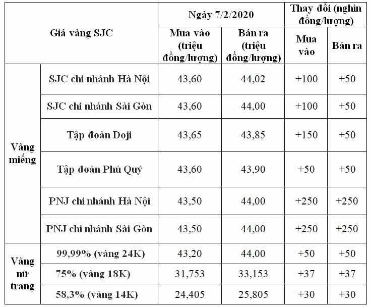 Hình ảnh minh họa vàng 24k