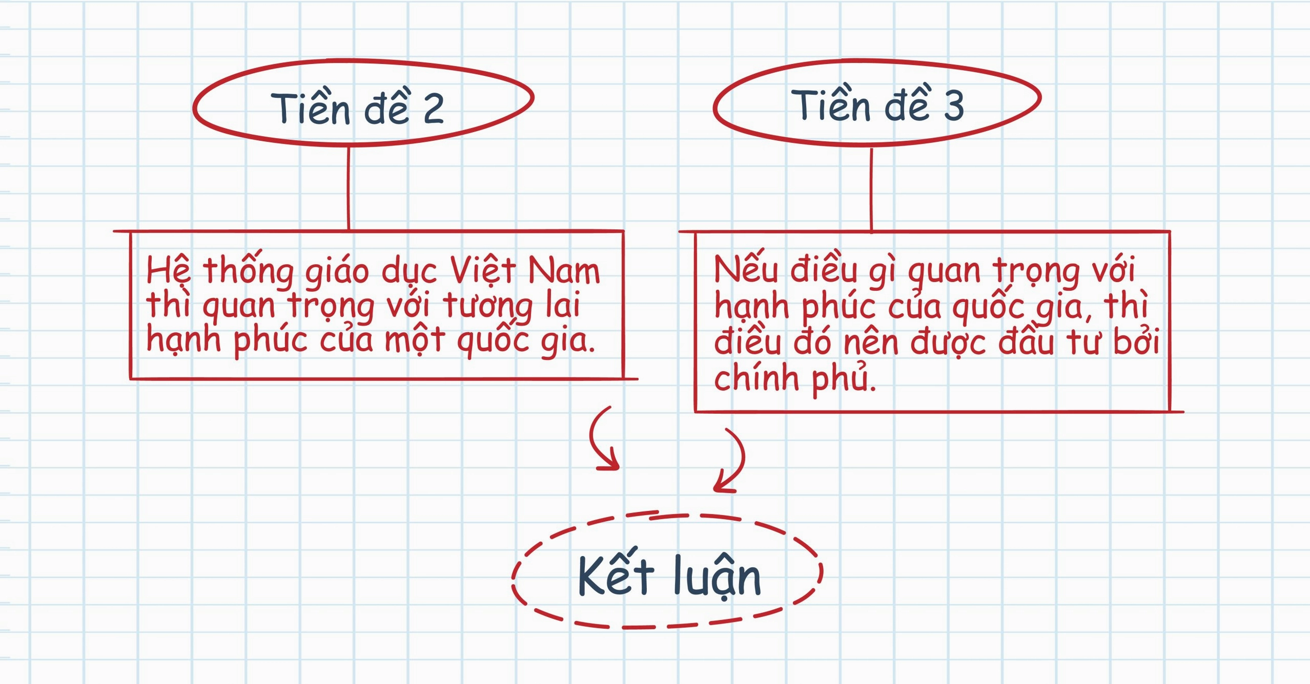Hình ảnh minh họa về quy trình, sự kết nối các yếu tố