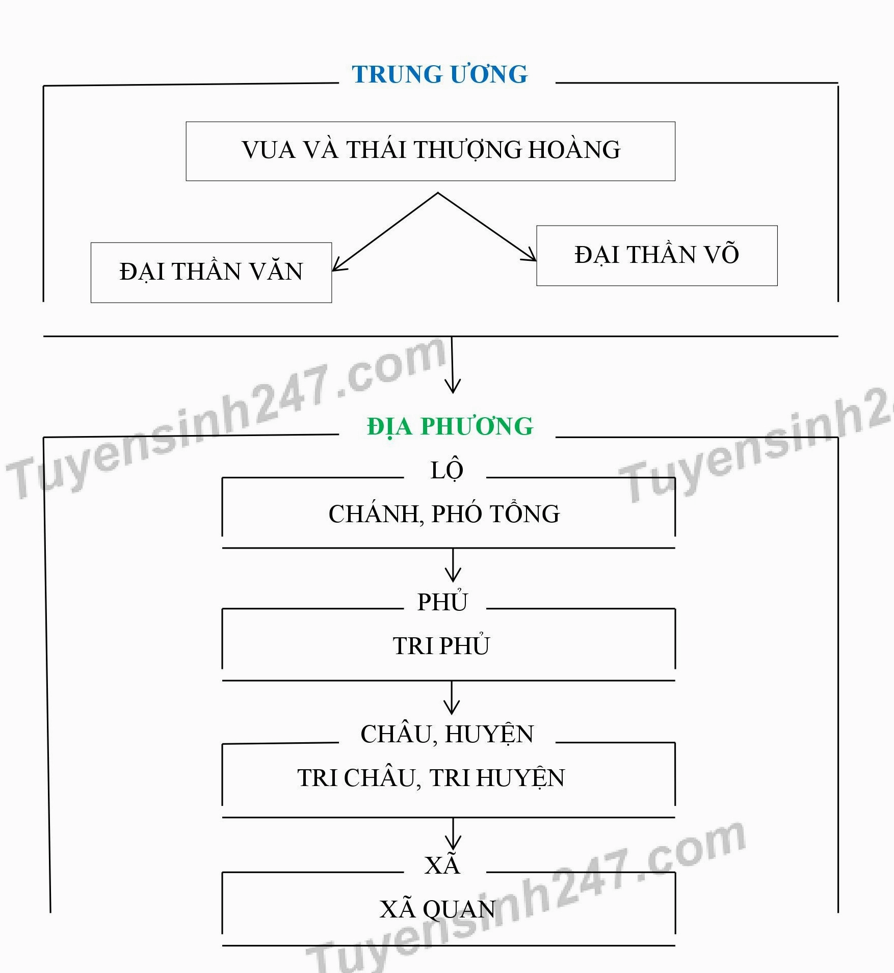Hình ảnh mô tả triều đại nhà Trần