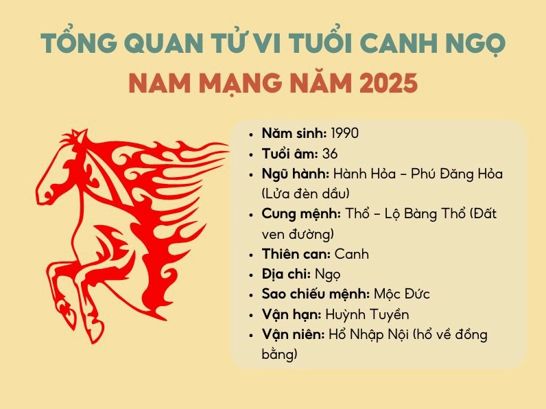 Hình ảnh Ngựa 2025