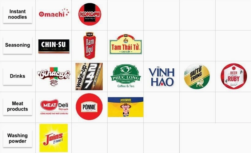 Hình ảnh về Tập đoàn Masan