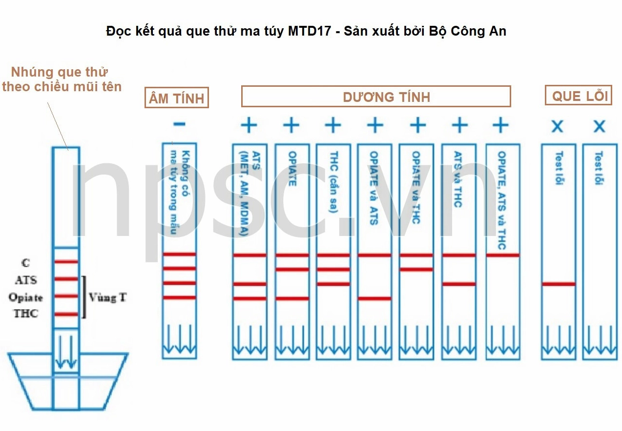 Hướng dẫn đọc kết quả que thử ma túy