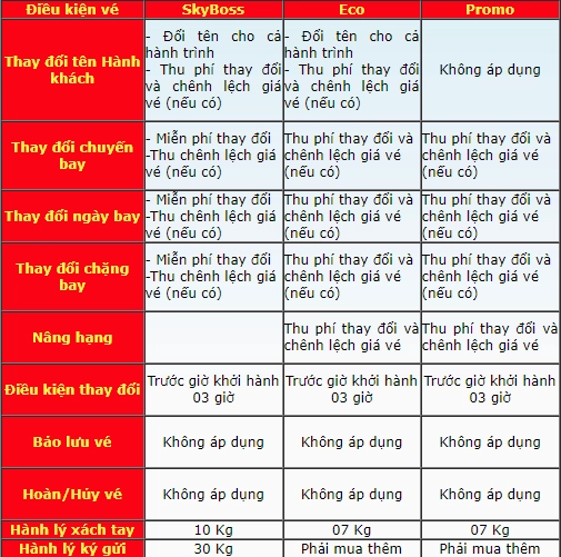 Điều kiện vé máy bay Vietjet