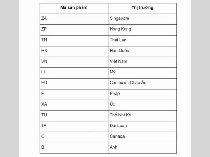 iPhone KHA có thể là phiên bản dành cho thị trường đặc biệt