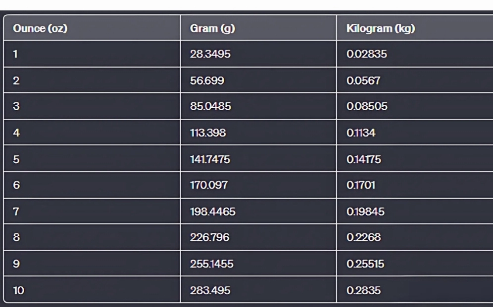 Khái niệm ounce vàng