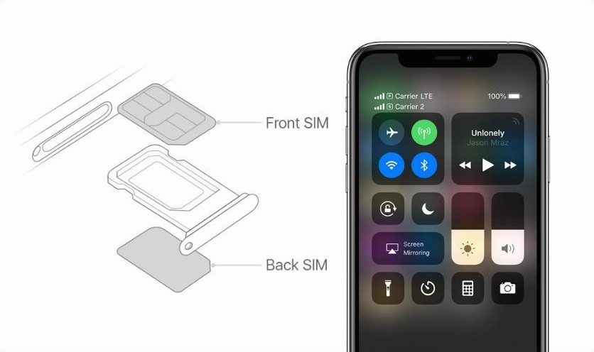 Khay SIM kép trên iPhone