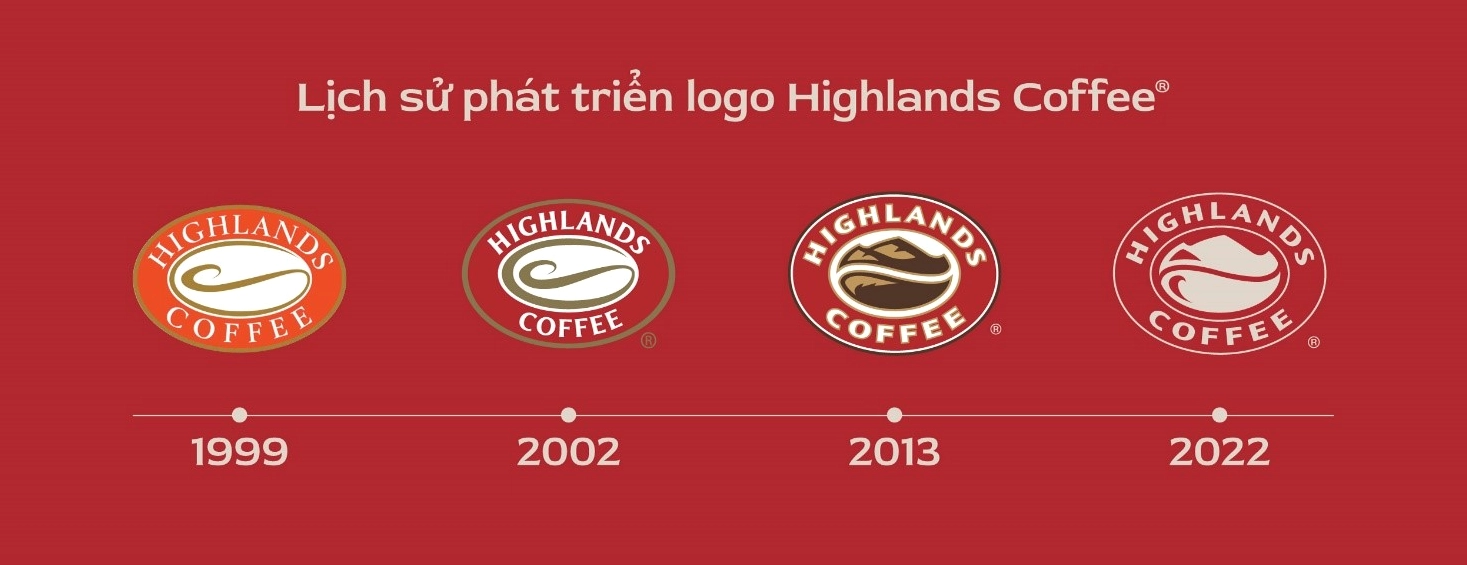 Không gian Highlands Coffee