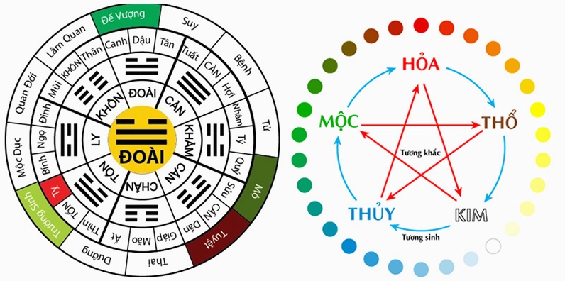 Không gian làm việc chuyên nghiệp cho người tuổi Quý Mùi