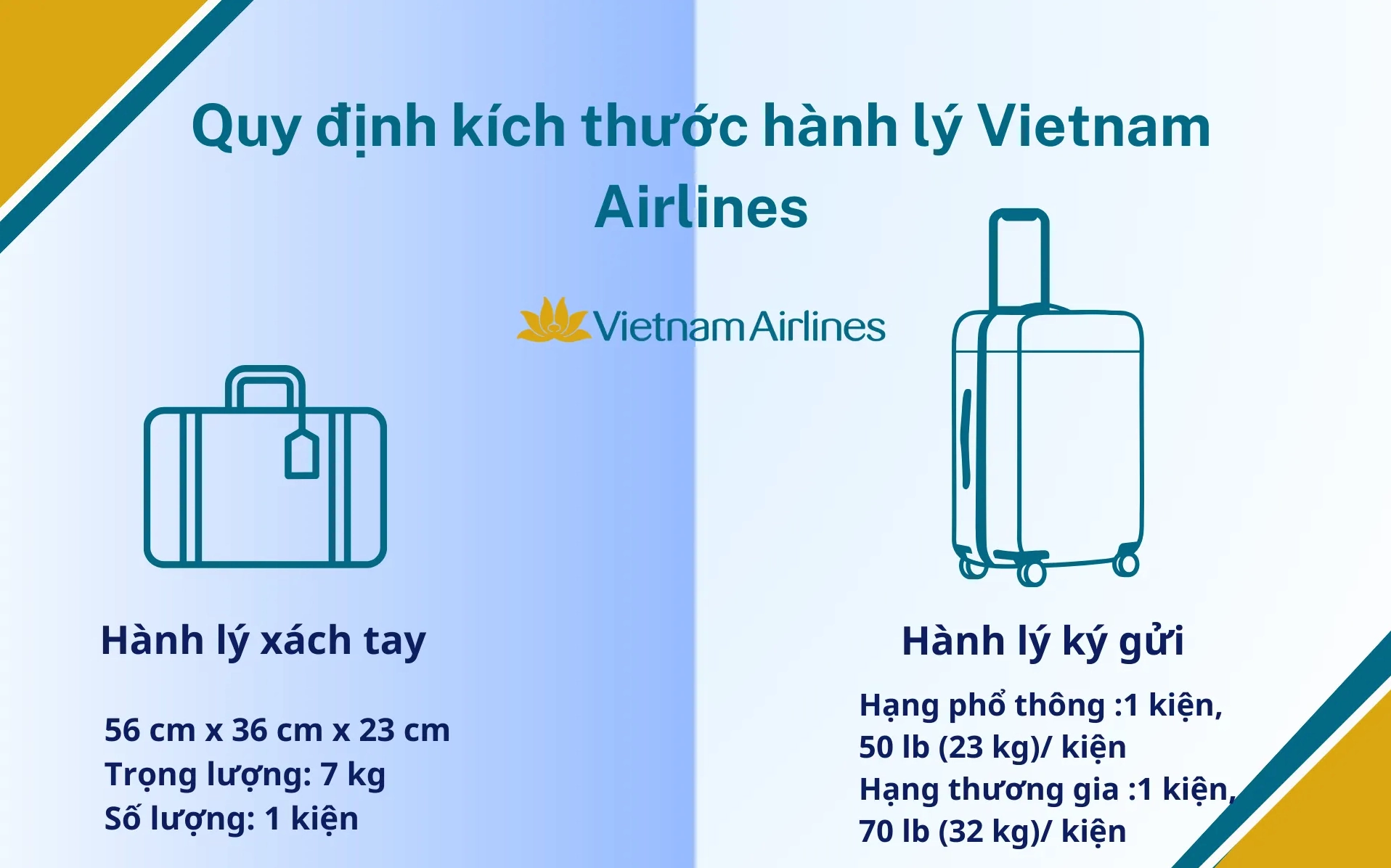 Kích thước hành lý Vietnam Airlines