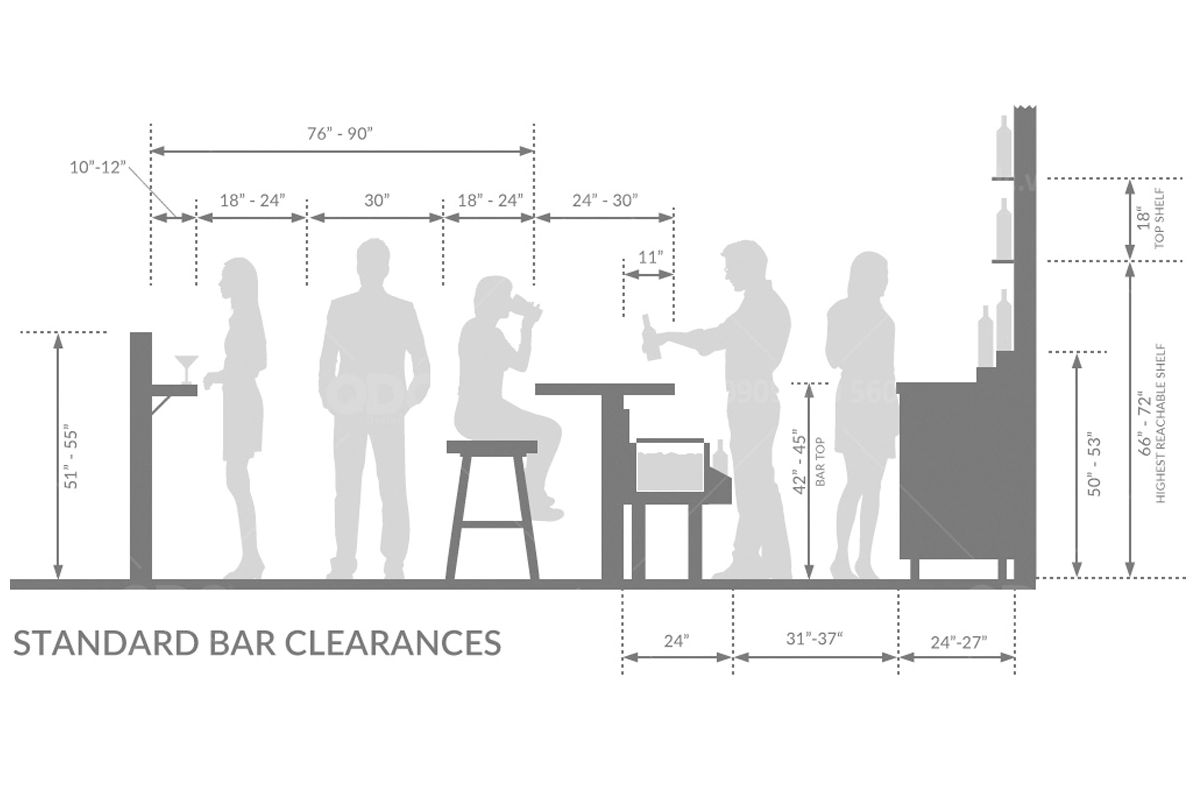Kích thước quầy bar tiêu chuẩn cho nhà hàng, quán cafe
