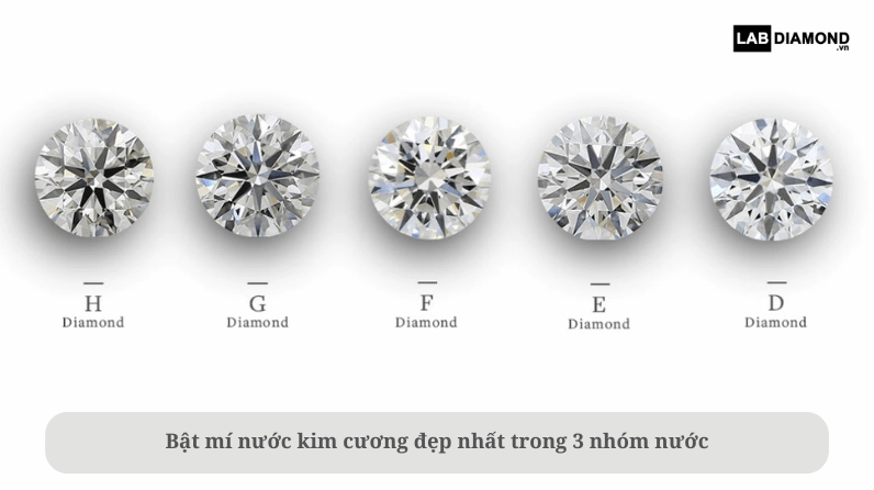 Kim cương nước E và F