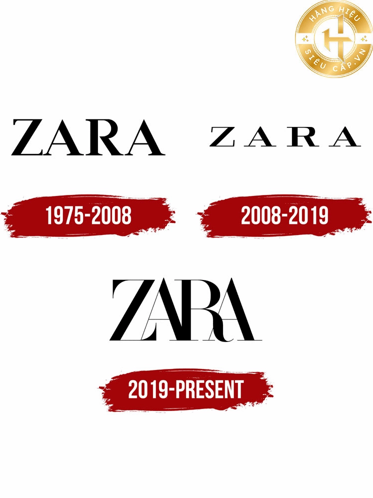 Lịch sử phát triển của Zara